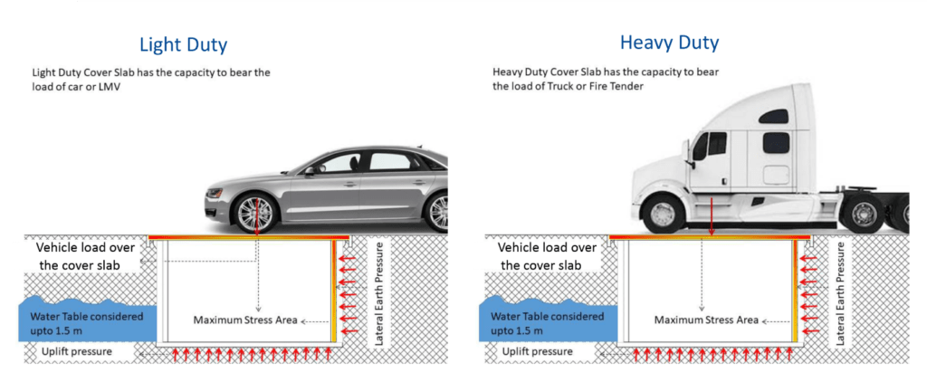 Typical Model of a Rectangular Tank